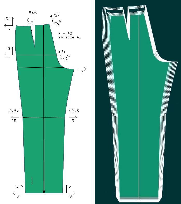 Gradierung einer Hose über Sprungwerte